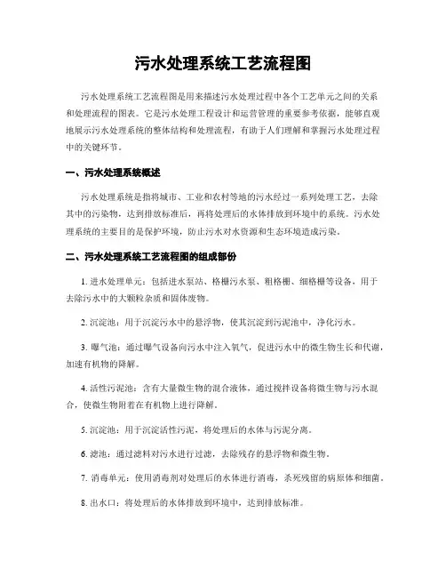 污水处理系统工艺流程图