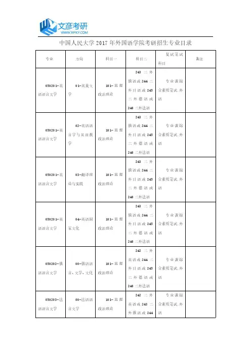 中国人民大学2017年外国语学院考研招生专业目录_人大考研网