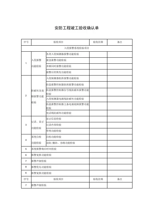 安防工程竣工验收确认单