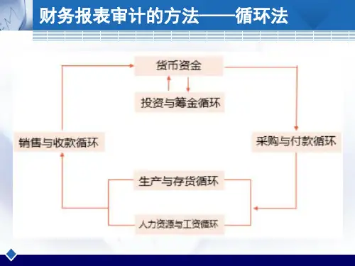 第09章  销售与收款循环审计(新)