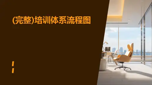 2024版(完整)培训体系流程图