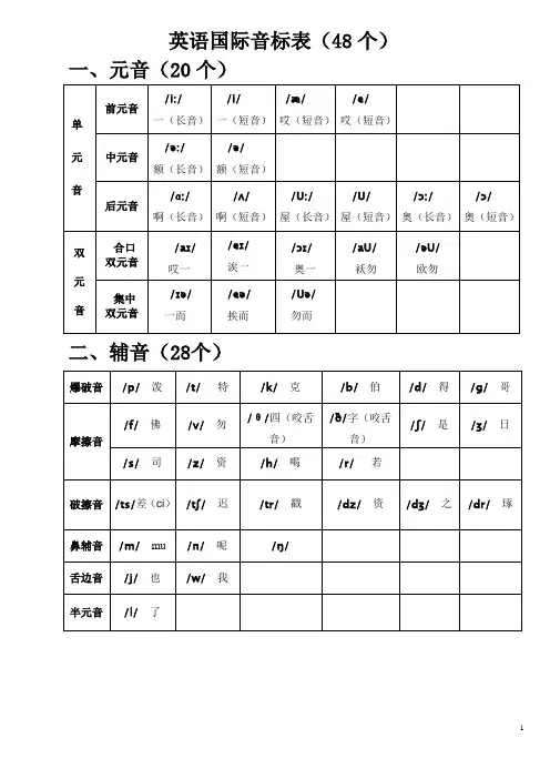 英语国际音标表(48个)word版