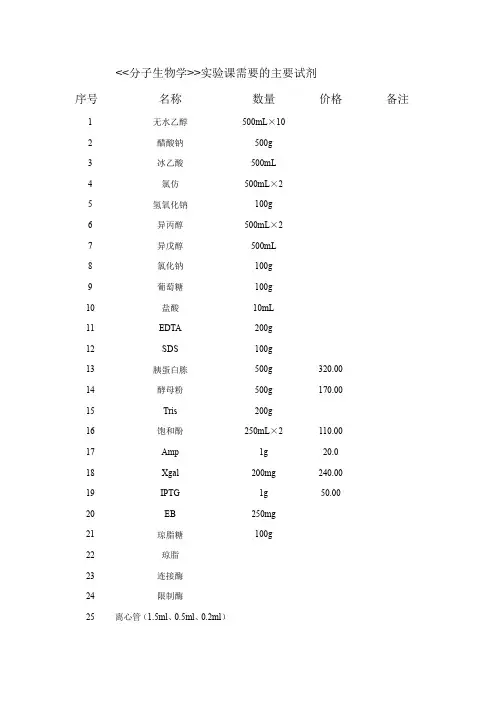 分子生物学实验用试剂