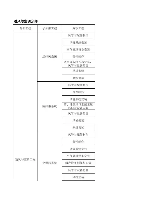 通风与空调检验批划分
