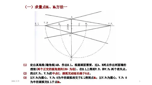 室内手绘两点透视讲解PPT课件