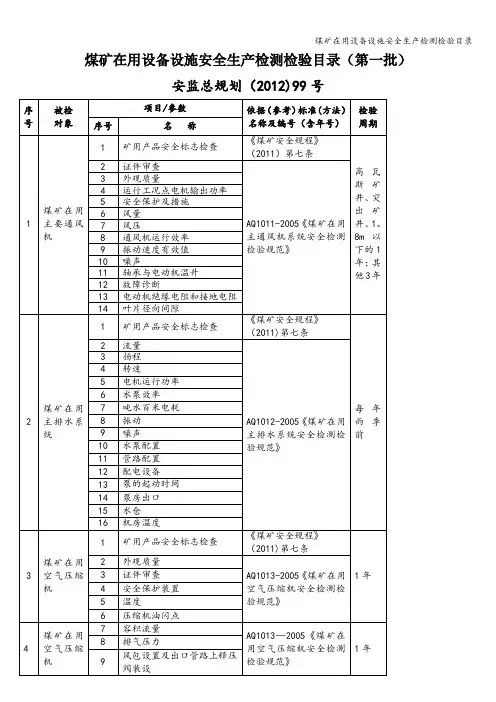 煤矿在用设备设施安全生产检测检验目录