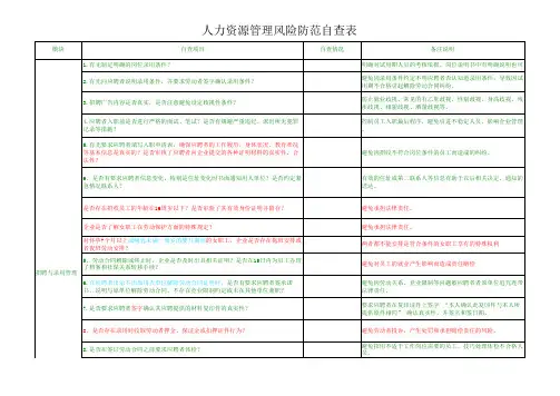 人力资源管理风险自查表