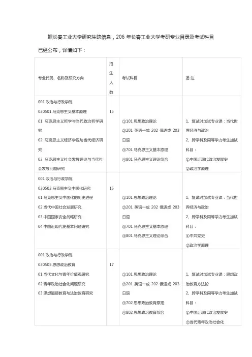 据长春工业大学研究生院信息206年长春工业大学考研专业