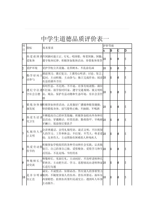 中学生道德品质评价表