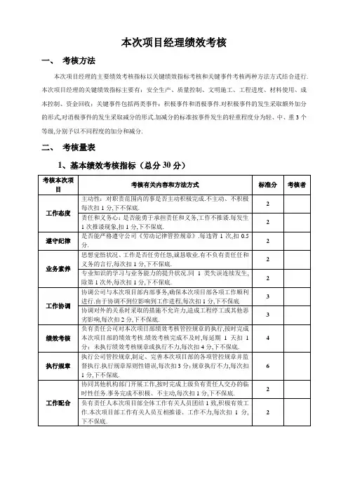 项目经理部人员绩效考核表较全文档范例