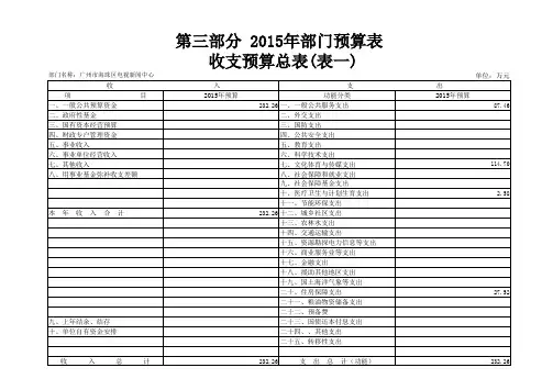 第三部分2015年部门预算表收支预算总表(表一)