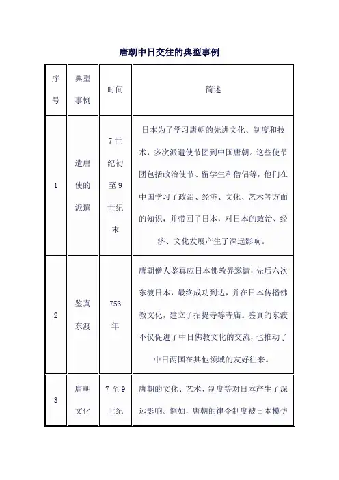 唐朝中日交往的典型事例