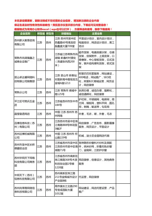 新版江苏省苏州网店工商企业公司商家名录名单联系方式大全77家