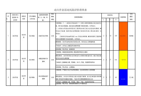动火作业活动风险评价清单表