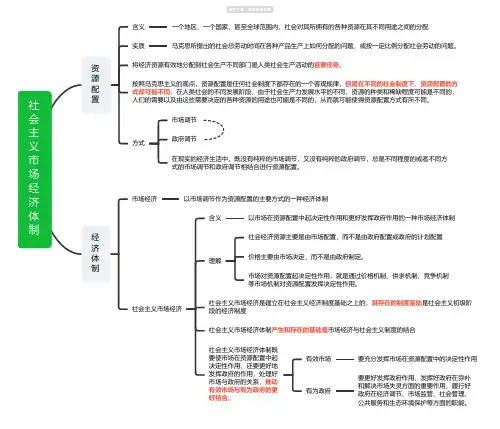 社会主义市场经济体制思维导图-高清脑图模板