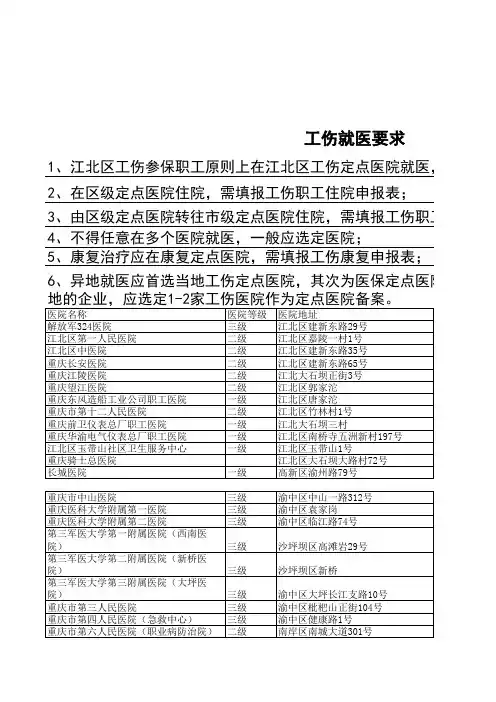 重庆市工伤保险协议服务机构名单