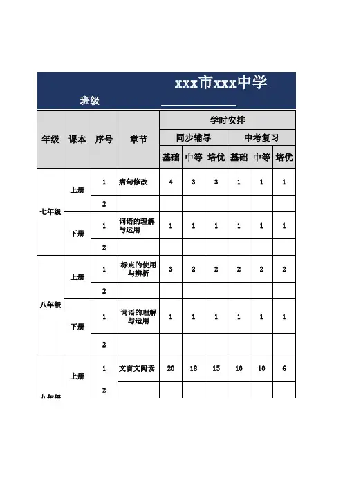 初中语文课学习规划表Excel模板