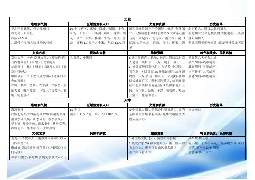 2017全国导游资格考试《地方导游基础知识》全国31省份、自治区、直辖市基本概况(1)