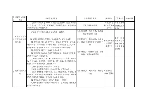 实物量工作表