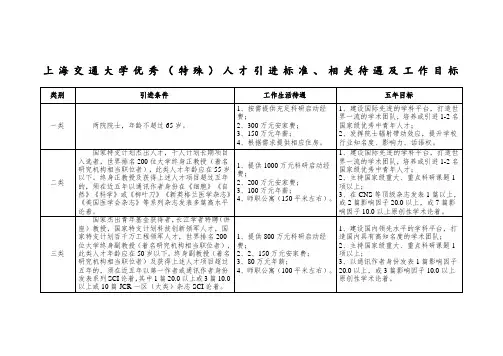 上海交通大学人才待遇