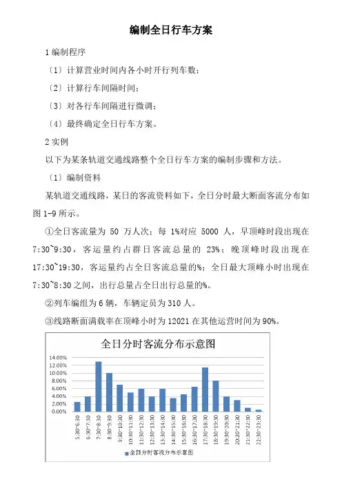 城市轨道交通运营管理《2.编制全日行车计划》