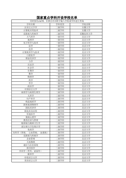 国家重点学科