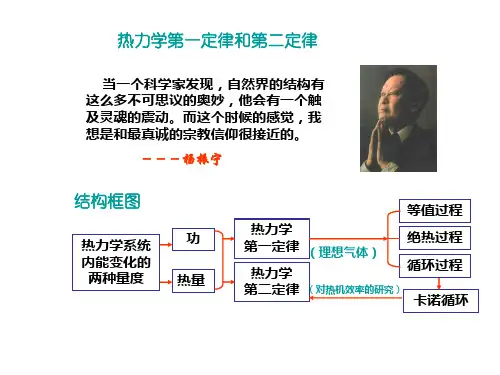 大学物理热力学基本概念 ppt课件