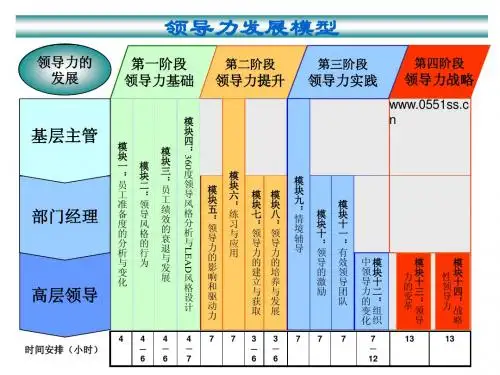 11 领导力模型