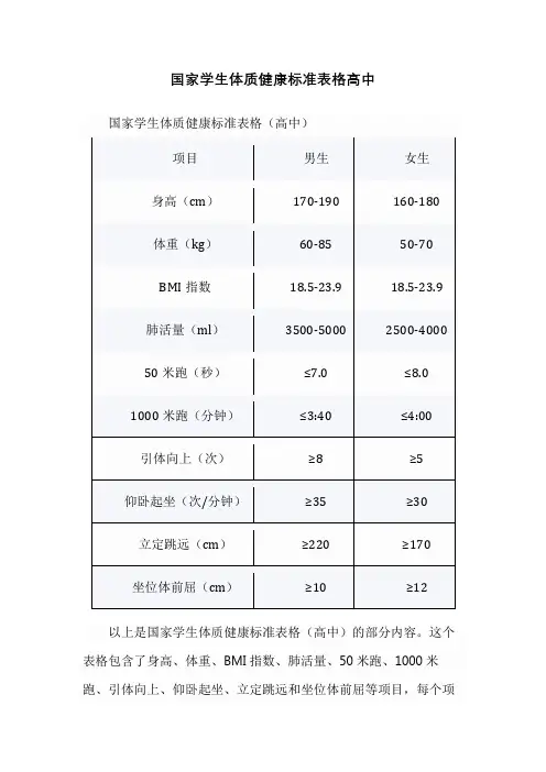国家学生体质健康标准表格高中