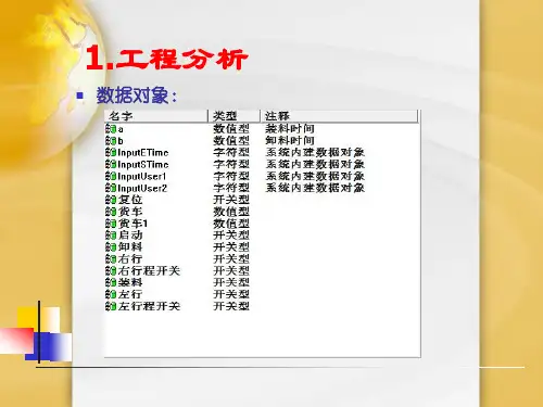 欧姆龙plc与mcgs组态软件通信组态实例小车自动往返装卸料
