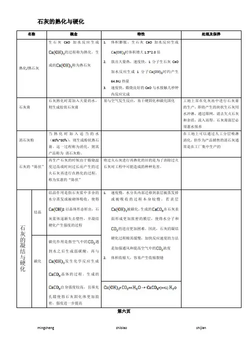 石灰的熟化与硬化2003