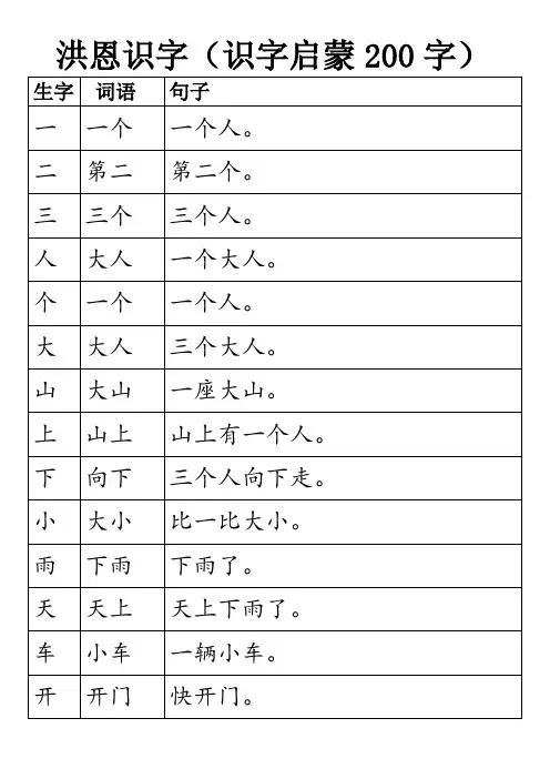 洪恩识字配套字库完整版识字启蒙200字,生字组词句子完整版可打印,点读指读