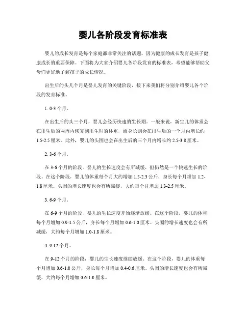 婴儿各阶段发育标准表