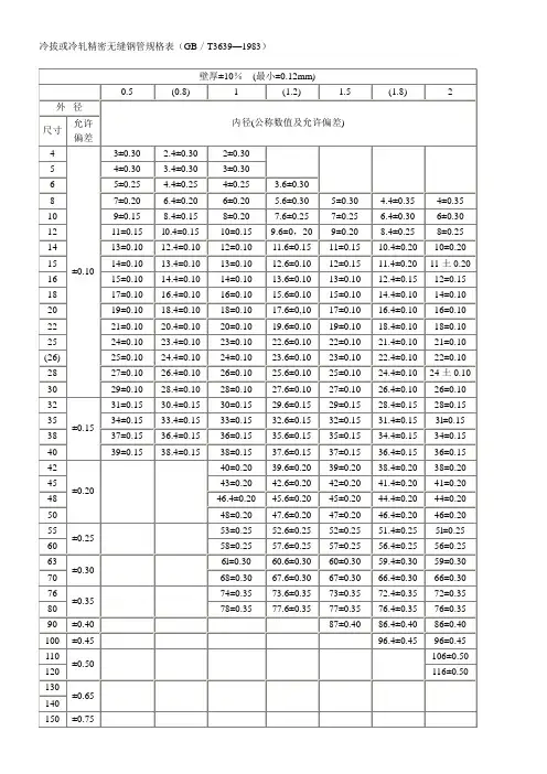 GBT3639冷拔或冷轧精密无缝钢管规格表