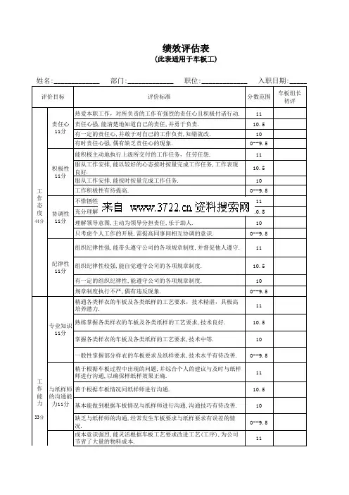 服装公司绩效考核 全套方案 ——绩效评估表 此表适用于车板工 