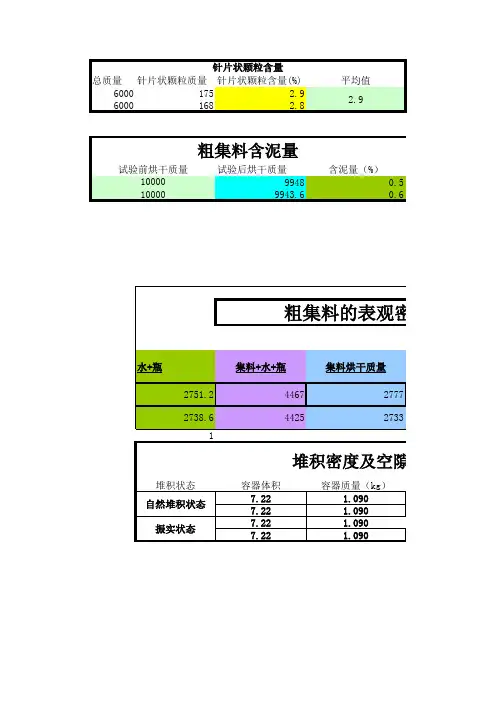粗集料计算表格