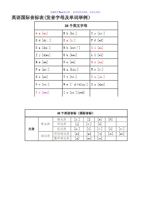 英语国际音标表(发音字母及单词举例)最新版Word版