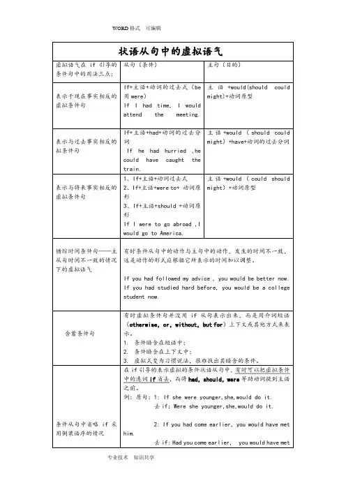 完整虚拟语气用法表格归纳图