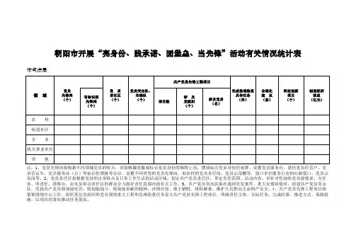 开展“亮身份、践承诺、固堡垒、当先锋”有关情况统计表