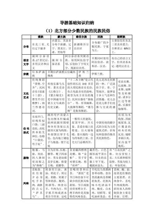 导游基础知识归纳