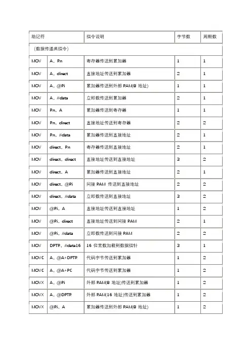 助记符
