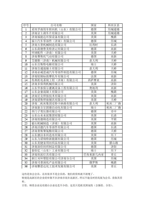 济南外资企业名单