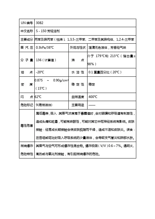 S-150芳烃溶剂理化性质表