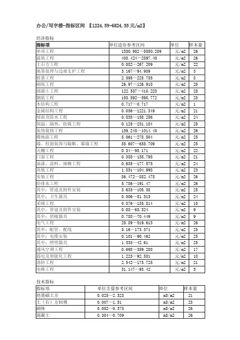 [北京]写字楼工程造价指标区间