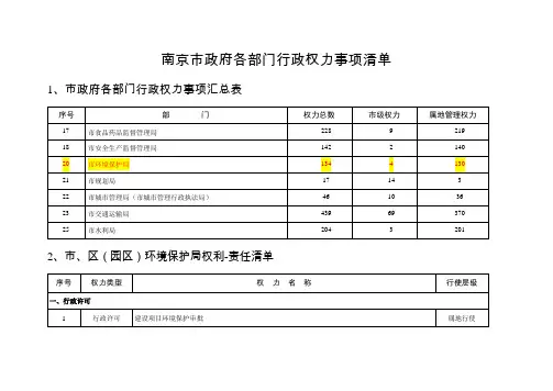 南京政府各部门行政权力事项清单