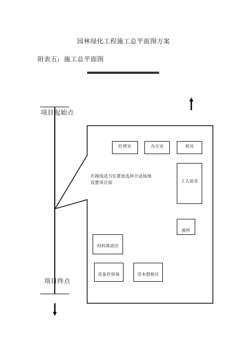 园林绿化工程施工总平面图方案