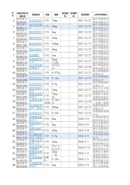 已通过一致性评价药品名录(持续更新)