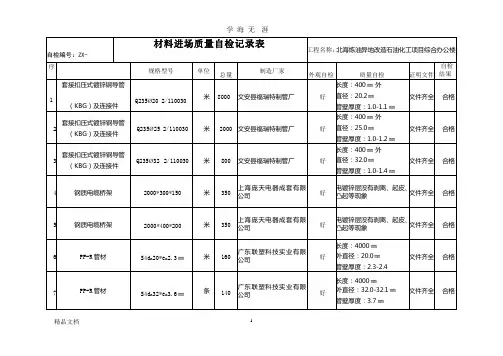 (整理)材料进场自检记录表.pptx