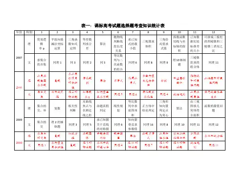 课标高考试题各题型考查知识统计表