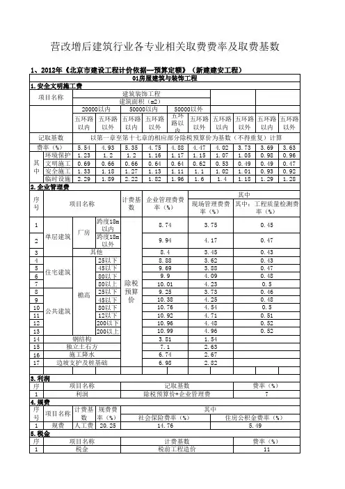 营改增后建筑行业各专业相关取费费率及取费基数